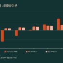 진양농협지수지점 | 농협 지수연동예금 KOSPI200 수익2형 25-3호 가입후기