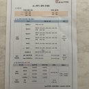 에이프릴어학원 | 에이프릴 어학원 수원장안캠퍼스 레벨테스트 후기