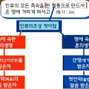 동산여자 네이버블로그