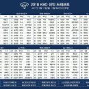 2018 KBO 신인 드래프트 결과 이미지