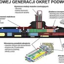 폴란드의 ‘오르카’ 사업 수주 실패 이미지