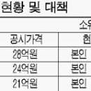 ﻿ ﻿보유 부동산을 사전에 상속하려면, 단계별로 준비해야 한다 이미지