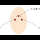 태을금화종지 번역 및 이해 부록9(일월천강(日月天罡)과 반야바라밀다심경(현장의 반야바라밀다심경(深般若波羅蜜多心經)) 이미지