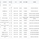 경산시 여성회관 이미지