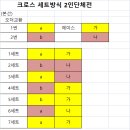 영웅전"81" 개인전및 이벤트 지그재그리그 이미지