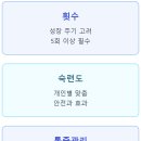 비에이랩의원 | 불당동레이저제모 효과, 이 3가지를 확인해야 하는 이유