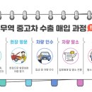 송포자동차