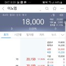 [공모주 매도 후기] 하이투자증권 이노뎁 - 공모주 매도시점 공부 | 호가창 체크 | 매수잔량이 중요