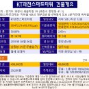 KT과천스마트타워 | KT과천스마트타워 임대 과천시 빌딩 과천정부청사역