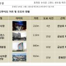 뉴타운약국 이미지