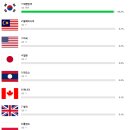 [공지] 네이버 직원 되었다. 애드포스트 신청 승인 후기와 내 블로그 현재 상황 기록