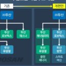 (주)리더스플랜