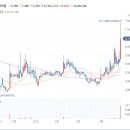 오상자이엘 주가 ﻿테슬라 2차전지 알루미나 보헤마이트 분리막 채택﻿ 소식에 급등세 이미지