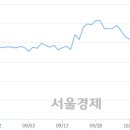 (주)뉴트리코 서울경제