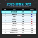 이층성장약국 이미지