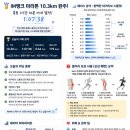 [iM뱅크 코리아 오픈 마라톤 후기] 레버런트: 부상에서 돌아온 러너 (10.3km 1시간 7분 완주)
