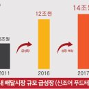 배달삼겹직구삼 이미지