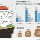 스테이정의 이미지