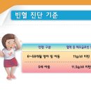 [2022.03월 영양교육] 빈혈,그것이 알고싶다. 이미지