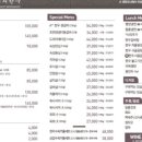 밥상위의한우 본점 이미지