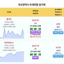 부산 추세전환 아파트 - 엘시티 45억 대우마리나1 15.7억 명륜아이파크1단지 11.85억 구서동롯데캐슬골드2단지 11.5억 사직롯데 이미지