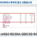 [나스닥] 금리 인하 후 불장이 온다고? 웃기지 마! 이미지