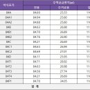 생활권5 이미지