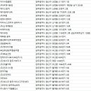 남도크린소독방역공사