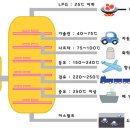 굳오일주유소 네이버블로그