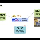 마을기업주식회사 이미지