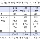 더 제일약국 이미지