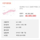 두동보건진료소 이미지