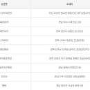 벌교로또복권방 티스토리