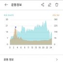 통안천 이미지