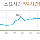 유복립 정려각 이미지