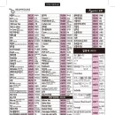 금영노래연습장 이미지