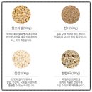 착한소비의 시작! 디자인농부 특선 잡곡 3종 세트 솔직 후기 – 국내산 프리미엄잡곡 건강 선물로 딱!