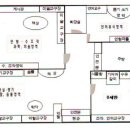 평가인증 영역 구성 배치도 이미지