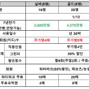 (주)블랙스톤에듀팜리조트 골프장 이미지
