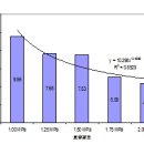 논 콩재배에 대하여 -- Re:논에 옥수수 심었다가.. 이미지