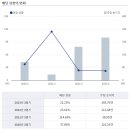 대목상사 이미지