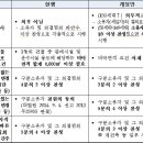 주식회사 연서 이미지