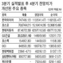 (주식)4분기 실적전망치 오른 종목 '관심집중' 이미지