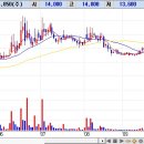 [사이음봉] [-3.43%] 덕성우 이미지