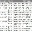 동화명품세탁소 이미지