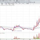 (주)우진팜 이미지