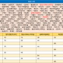 공근면복지회관 이미지