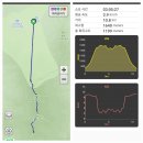 전북 무주 덕유산 향적봉(1,614m)을 덕유산리조트 에서 이미지