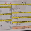 불난술시