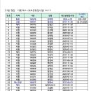 최초입사일 이미지